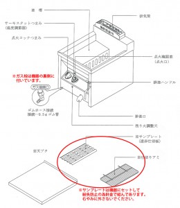 ガスフライヤーの各部名称